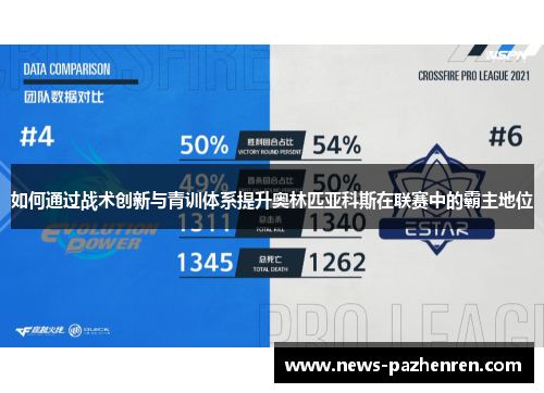 如何通过战术创新与青训体系提升奥林匹亚科斯在联赛中的霸主地位