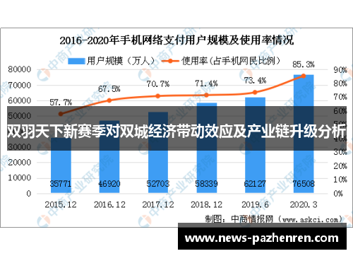 双羽天下新赛季对双城经济带动效应及产业链升级分析
