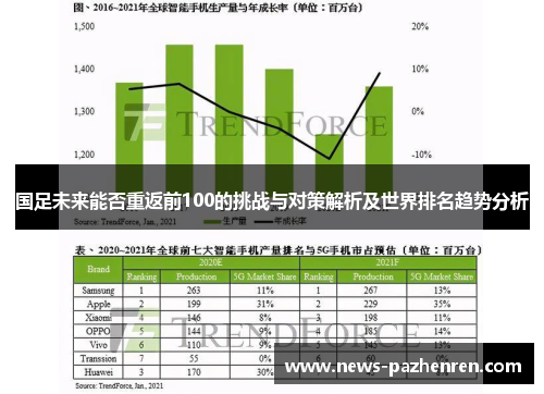 国足未来能否重返前100的挑战与对策解析及世界排名趋势分析