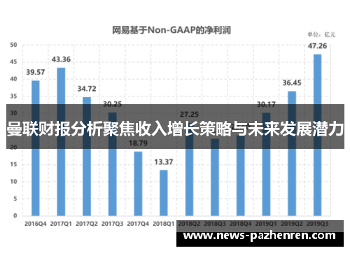 曼联财报分析聚焦收入增长策略与未来发展潜力
