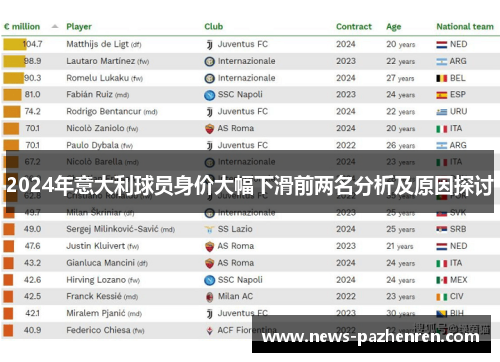 2024年意大利球员身价大幅下滑前两名分析及原因探讨