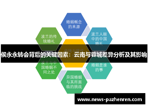 侯永永转会背后的关键因素：云南与蓉城差异分析及其影响