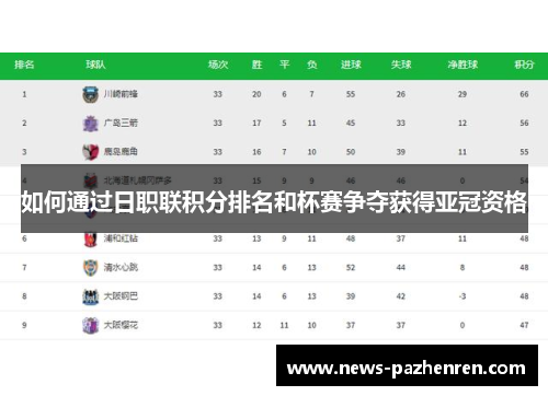 如何通过日职联积分排名和杯赛争夺获得亚冠资格 如何通过日职联积分排名和杯赛争夺获得亚冠资格