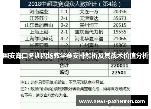 国安海口冬训四场教学赛安排解析及其战术价值分析