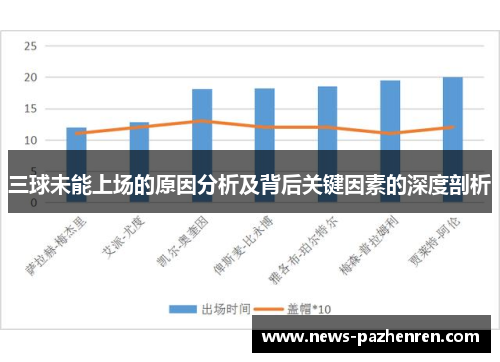三球未能上场的原因分析及背后关键因素的深度剖析
