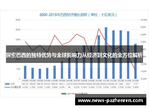 探索巴西的独特优势与全球影响力从经济到文化的全方位解析