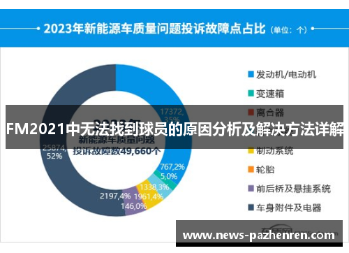 FM2021中无法找到球员的原因分析及解决方法详解