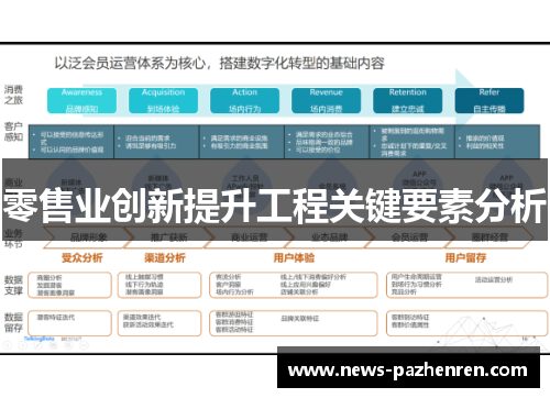 零售业创新提升工程关键要素分析