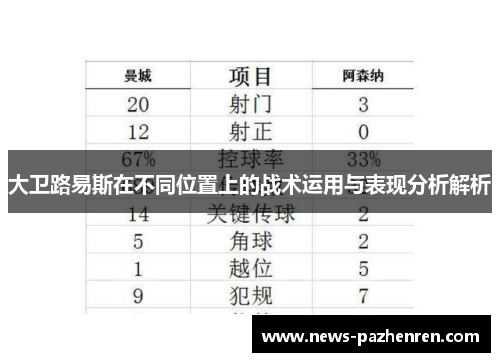 大卫路易斯在不同位置上的战术运用与表现分析解析