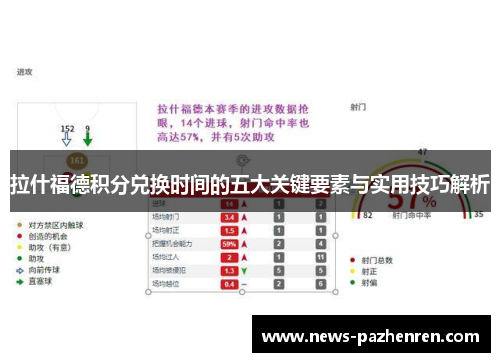 拉什福德积分兑换时间的五大关键要素与实用技巧解析