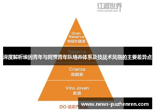 深度解析埃因青年与阿贾青年队培养体系及技战术风格的主要差异点