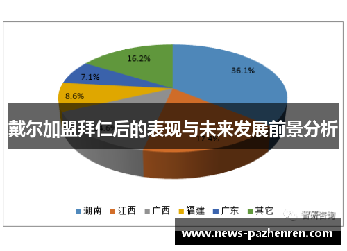 戴尔加盟拜仁后的表现与未来发展前景分析 戴尔加盟拜仁后的表现与未来发展前景分析