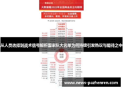 从人员选择到战术信号解析国家队大名单为何持续引发热议与期待之中 从人员选择到战术信号解析国家队大名单为何持续引发热议与期待之中