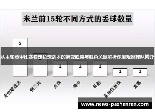 从本轮意甲比赛看定位球战术的演变趋势与胜负关键解析深度观察球队博弈
