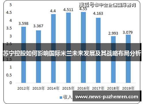 苏宁控股如何影响国际米兰未来发展及其战略布局分析 苏宁控股如何影响国际米兰未来发展及其战略布局分析
